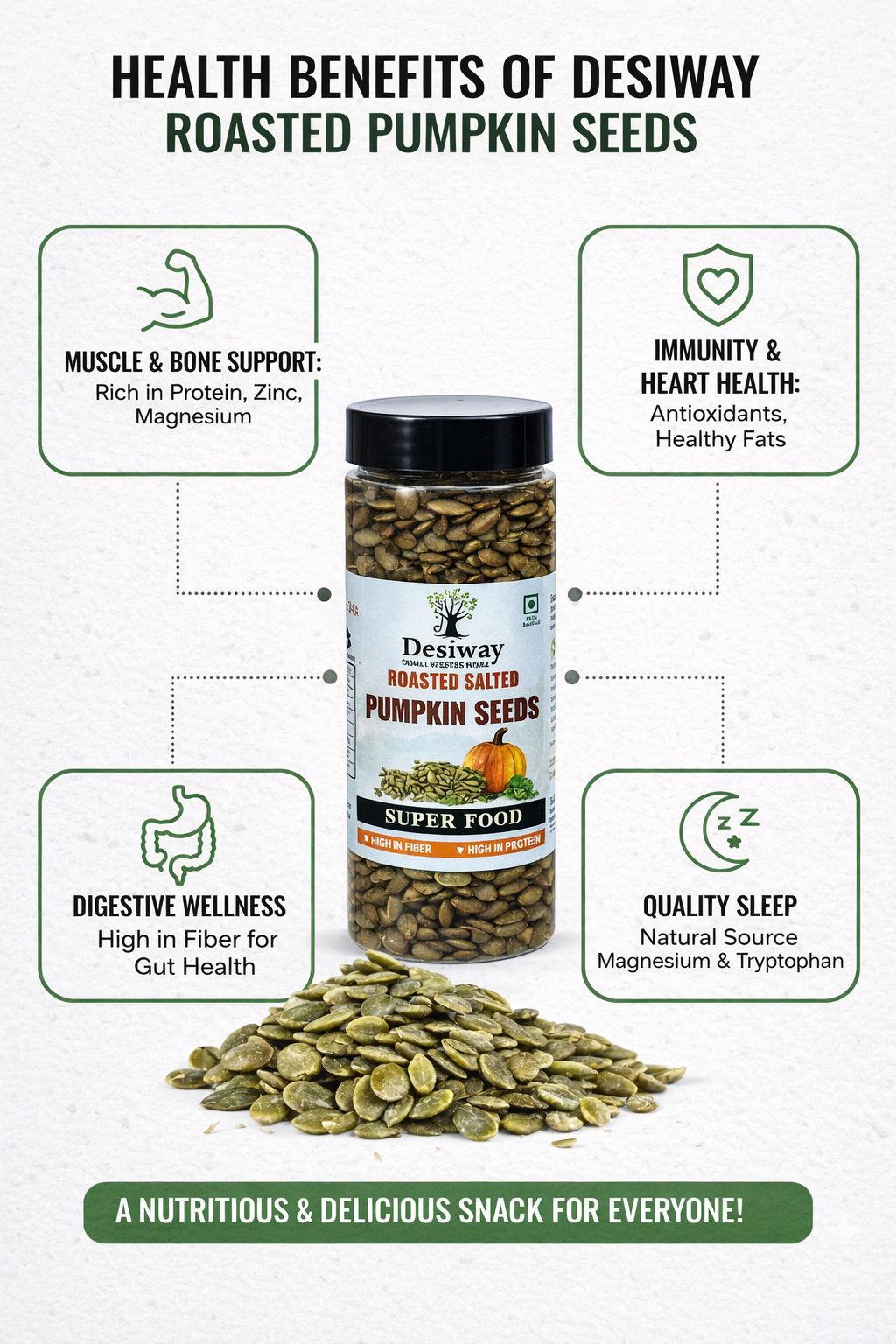 Desiway Roasted Salted Pumpkin Seeds, Olive Oil Roasted Pumpkin Seeds, Super Food | 200gms