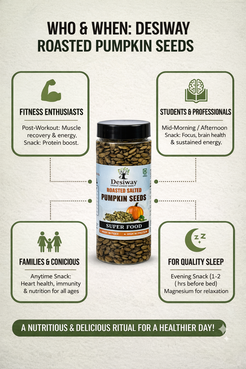 Desiway Roasted Salted Pumpkin Seeds, Olive Oil Roasted Pumpkin Seeds, Super Food | 200gms