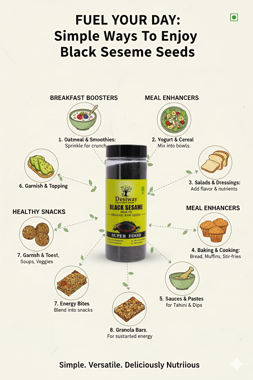 Desiway Black Sesame Seeds, Organic Raw Black Til, Super Food for Skin, Hair and Bone Health, Rich in Antioxidants 200gms