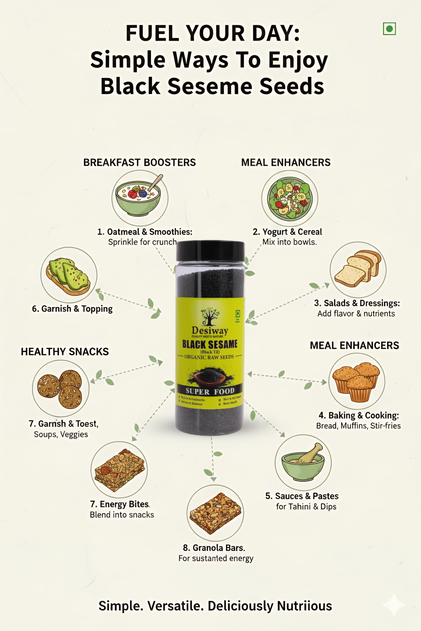 Desiway Black Sesame Seeds, Organic Raw Black Til, Super Food for Skin, Hair and Bone Health, Rich in Antioxidants 200gms