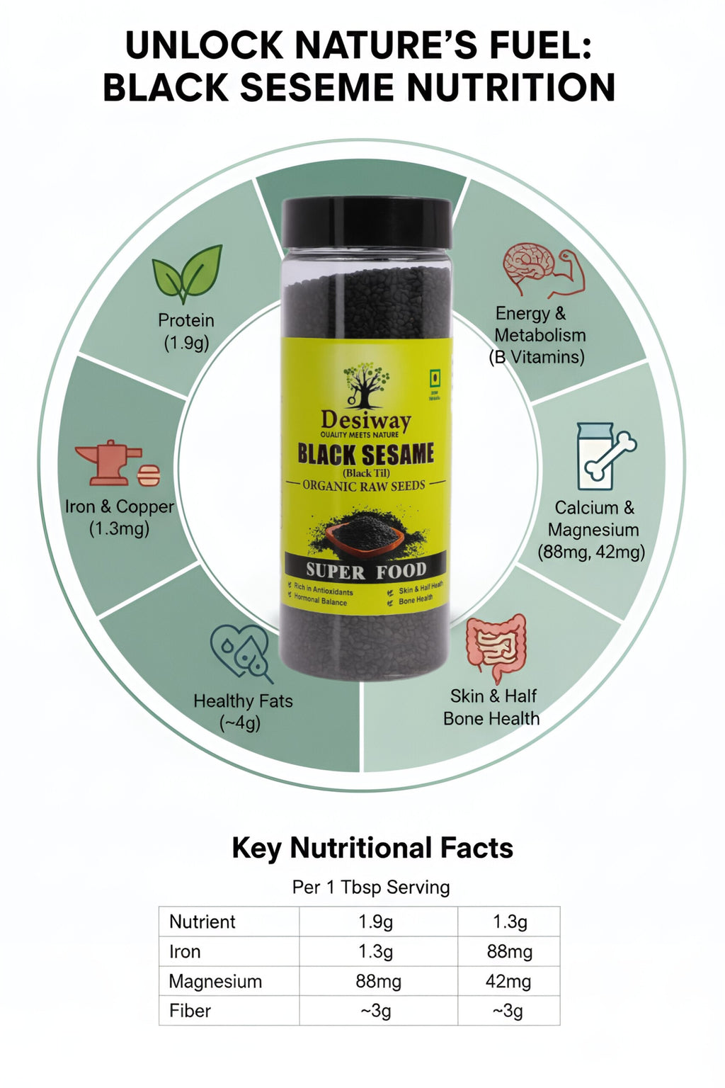 Desiway Black Sesame Seeds, Organic Raw Black Til, Super Food for Skin, Hair and Bone Health, Rich in Antioxidants 200gms