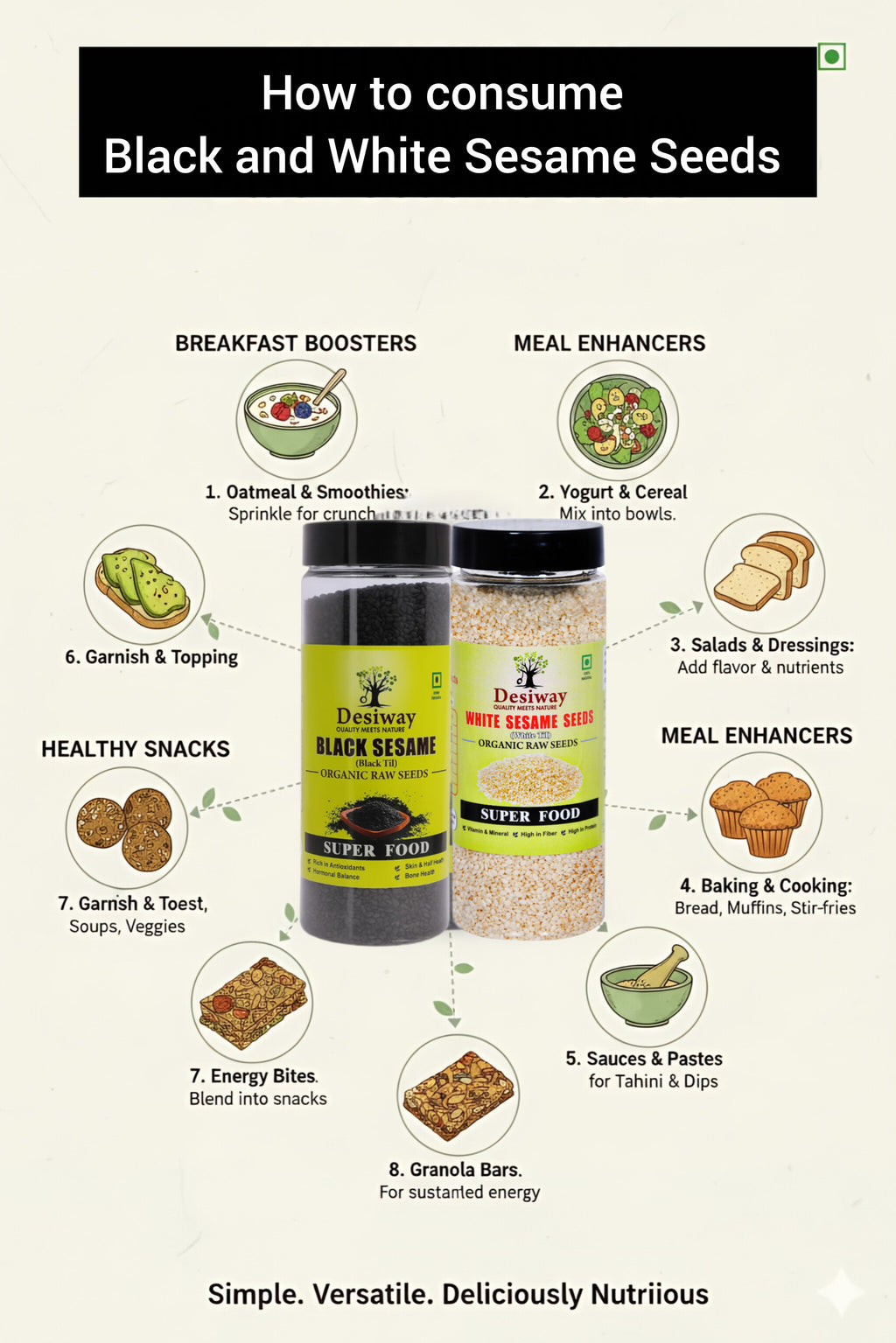 Desiway Organic Raw Seeds Combo Pack, White and Black Sesame Seeds, Super Food, High in Fiber and Antioxidants 200gms